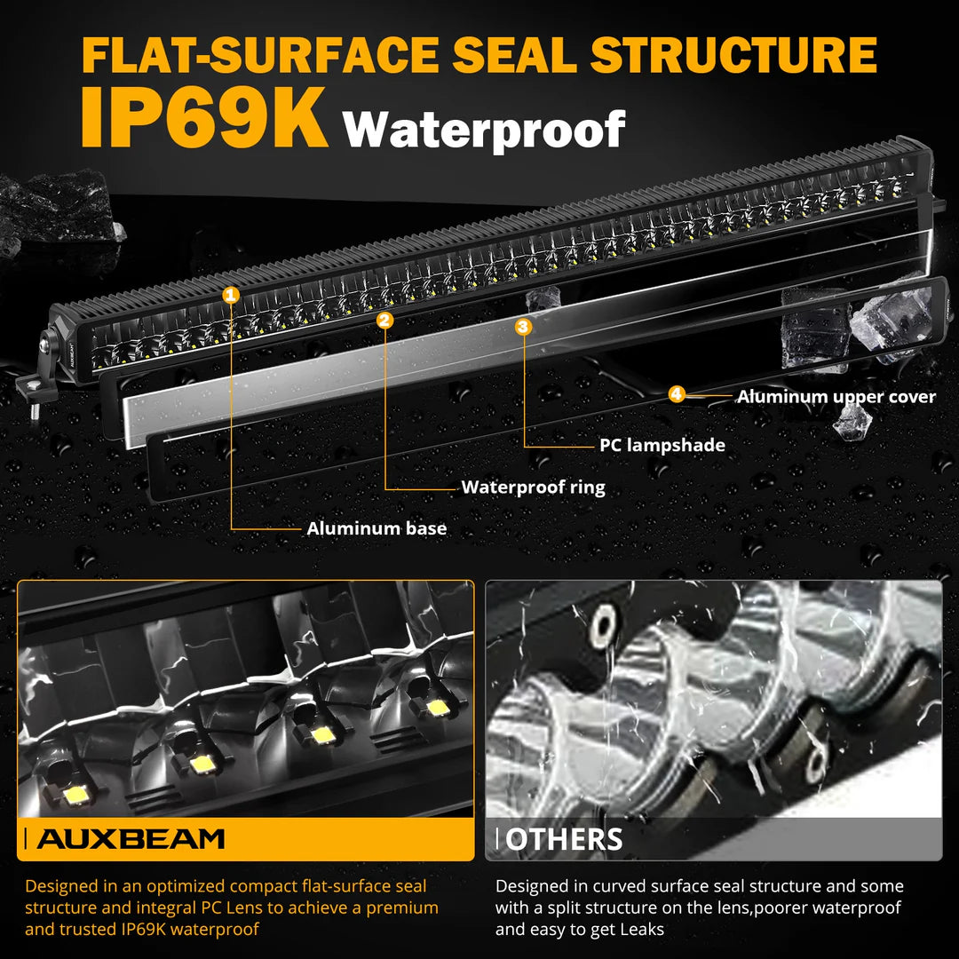 Auxbeam - OFF ROAD LED LIGHT BAR