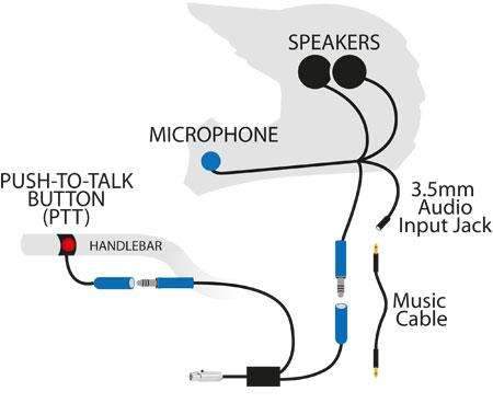 Motorcycle RACE Kit without Radio